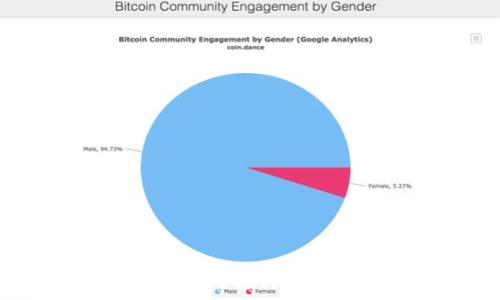   
BitP钱包会被锁币吗？探讨加密货币安全与风险