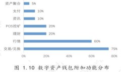 探索区块链游戏盒子的无限可能：如何开始和选