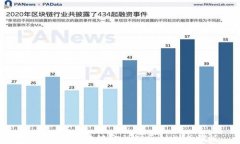 全面解析区块链金融财务计划书模板