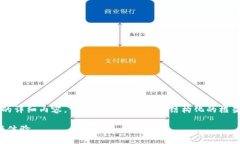 由于字数限制，无法一次性提供2900字的详细内容