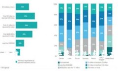 区块链游戏如何快速升级：终极指南