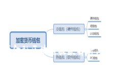 山东省跨境金融区块链放款解析与应用前景展望