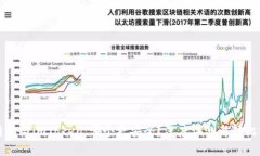 比特派与imToken：哪个更安全？深度评测与对比分