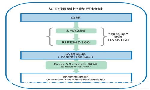 SBC开启金融区块链的未来：全面解析与前景展望