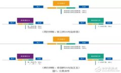 区块链技术对金融业的深远影响及未来趋势分析