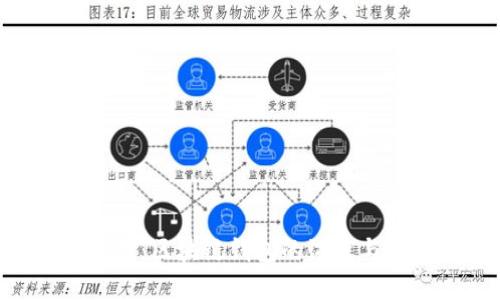 比特派8年：区块链钱包的演进与未来展望