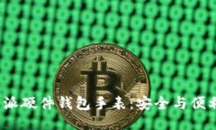 探索B特派硬件钱包手表：安全与便利的结合