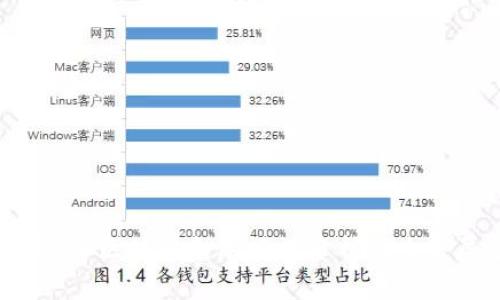 2018年区块链金融项目分析与未来展望