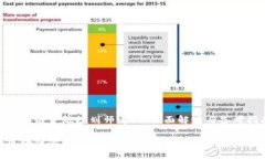 思考一个的  全球区块链金融规划师考试：全面解