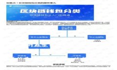 比特派HD恢复钱包是什么意思在讨论“比特派HD恢
