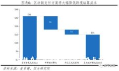 探索区块链在金融领域的创新思路与应用前景