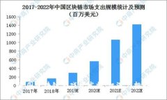 泰国区块链游戏开发师：机遇与挑战