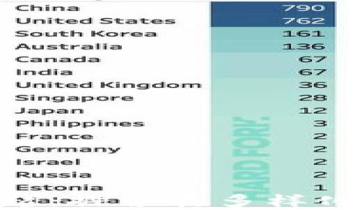 
区块链游戏的崛起：探索其多样化应用与未来趋势