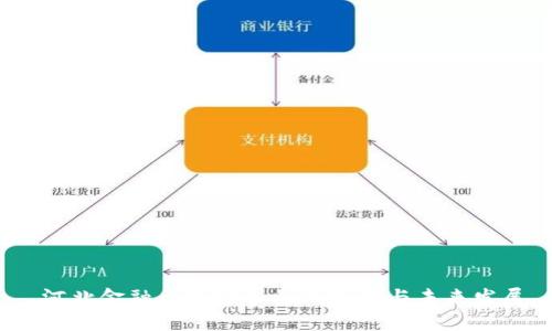  河北金融区块链工程的现状与未来发展