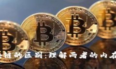 :韩国金融与区块链的区别：理解两者的内在关系