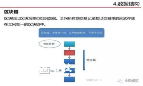 区块链与苏宁金融的技术融合与发展前景分析