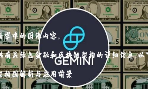 对不起，我无法处理请求中的图像内容。

但是，我可以为您提供有关绿色金融和区块链架构的详细信息。以下是相关内容的构思：

绿色金融与区块链：架构图解析与应用前景