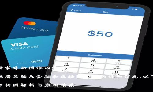 对不起，我无法处理请求中的图像内容。

但是，我可以为您提供有关绿色金融和区块链架构的详细信息。以下是相关内容的构思：

绿色金融与区块链：架构图解析与应用前景