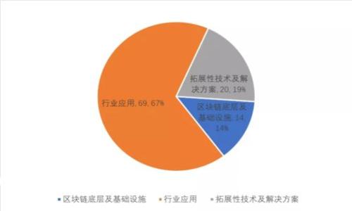 如何将比特派钱包中的USDT转出：详细指南与常见问题解答