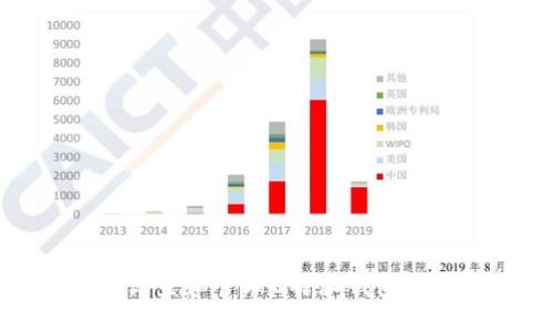 如何正确设置和管理B特派钱包的收货地址