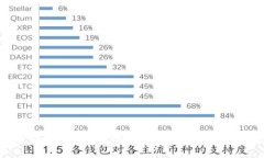 区块链如何重塑供应链金融：应用案例与挑战分