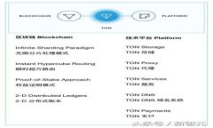 区块链技术与科技金融的紧密关系探析