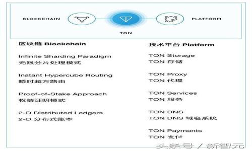 区块链技术与科技金融的紧密关系探析