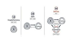 湖南区块链金融中心及其发展现状分析