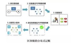 : 区块链游戏行业如何开启你的职业之旅
