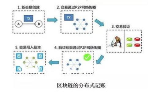 : 区块链游戏行业如何开启你的职业之旅