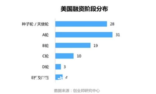 区块链金融在股票市场的应用：探索新机遇与挑战