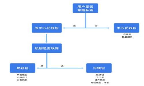 阿蟹游戏如何利用区块链技术进行创新与发展