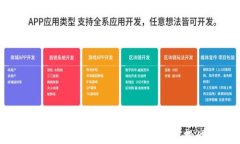 区块链在金融领域的成熟度：现状、挑战与未来