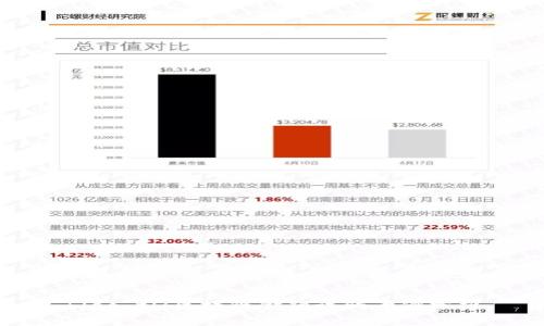 biao ti/区块链金融诈骗案例分析