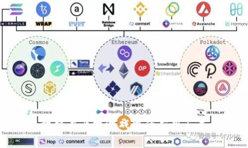 探索区块链在竞技游戏中的应用与未来发展