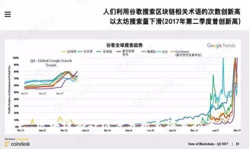 区块链游戏维度分析表撰写指南