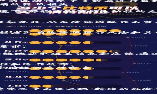 jiaotiao  
特派银行的风险管理：如何应对现代金融挑战  
/jiaotiao  

  
银行风险管理, 特派银行, 金融风险, 风险防控策略, 银行监管  
/guanjianci  

引言  
在现代金融体系中，银行作为重要的金融中介，不仅承担着存款和贷款的功能，更是经济运行中的关键推动者。然而，随着金融市场的不断演变，特派银行所面临的风险也愈加复杂。从信用风险到市场风险，从流动性风险到操作风险，这些风险无时无刻不在考验着银行的稳健发展。因此，如何有效管理和控制这些风险显得尤为重要。  

特派银行的定义与功能  
特派银行是指在特定场景下，以特别代理的形式提供金融服务的银行。它们通常会专注于特定行业或特定客户群体，依赖于准确的市场定位和专业的金融服务。然而，不同于传统的商业银行，特派银行存在特有的风险，包括偏见性风险、合规风险等。这些风险不仅来源于外部经济环境的变化，也源于内部决策失误和管理不善。  

特派银行常见的风险类型  
1. **信用风险**  
信用风险是指借款人不履约或者支付能力减弱，而导致的损失。这类风险在特派银行中尤为显著，因为特派银行往往会对较小或新兴企业贷款，如果借款方经营不善，就可能会导致坏账。  
2. **市场风险**  
市场风险是指由市场价格波动引起的损失，如利率变动、汇率波动等。对于特派银行而言，尤其是在不稳定的经济环境中，市场风险可能会对其投资组合造成较大影响。  
3. **流动性风险**  
流动性风险是指银行无法迅速以合理价格销售资产或者无法满足短期财务义务的风险。这是特派银行在资金管理中常常需要面临的问题，特别是当它们集中投资于某些特定资产时。  
4. **操作风险**  
操作风险是指由于不当或失败的内部程序、人员或系统，或者由于外部事件造成的损失。在特派银行，操作风险可能来源于信息技术系统的故障、员工的误操作等。  
5. **合规风险**  
合规风险是由于未能遵循法律法规及内部规章制度而导致的风险。特派银行在特定行业往往需遵守严格的法规，否则将面临法律制裁和经济损失。  

特派银行风险管理的重要性  
特派银行在金融体系中的重要性决定了风险管理的必要性，合理的风险管理能够确保银行在复杂的市场环境中生存和发展。首先，有效的风险管理能够保护银行的资产安全，减少潜在损失。同时，它还能增强投资者和客户的信任，提高银行的竞争力。此外，风险管理是银行合规和持续发展的基础，符合监管机构的要求也是其生存的前提。  

特派银行风险管理的策略  
在面对各种风险时，特派银行可以采取多种策略来进行有效管理：  
1. **建立健全风险管理框架**  
建立全面的风险管理体系，明确各类风险的责任部门，制定针对性政策和程序。  
2. **强化风险评估能力**  
通过数据分析和模型构建评估各种风险的潜在影响，及时发现问题并采取措施。  
  
3. **多元化投资组合**  
避免将所有资源集中于某一类型的资产，分散投资风险，降低整个资产组合的波动性。  
  
4. **增强流动性管理**  
保持足够的流动资金，制定切实可行的流动性应急预案，确保在面对突发事件时的应对能力。  
  
5. **加强合规与培训**  
通过对员工进行合规培训，确保全体员工了解相关法律法规，同时提高内控意识和风险意识。  

常见问题分析  

问题一：特派银行如何识别和评估风险？  
特派银行通常采用多种方法来识别和评估风险。其一，通过数据分析技术，银行可以实时监控市场动态和客户行为。这包括收集客户的信用信息、财务数据，以及市场趋势和经济指标。  
其二，特派银行会使用风险管理模型，如违约概率模型、VaR（风险价值）模型等，对潜在风险进行量化评估。这些模型帮助银行确定各种风险的可能性和可能造成的损失，从而制定相应的对策。  
其三，特派银行还会依赖行业专家的意见与前瞻性研究，通过专家判断和市场预警机制，获取关于特定市场或行业危机的信息，及时识别潜在风险。  
最后，特派银行会不断更新风险评估程序，定期进行审查和测试，确保风险管理系统的有效性和适应性。认识到风险并不断进行评估是特派银行有效管理风险的前提。  

问题二：如何加强特派银行的流动性风险管理？  
特派银行在流动性风险管理中，可以采取多项措施。首先，建立流动性风险管理政策，明确流动性风险的标准指标，并定期进行评估。从流动资产的构成、资产的流动性水平等方面进行监控，确保银行随时具备足够的流动资金来满足客户需求。  
其次，特派银行可以制定流动性应急预案，预先设定各类突发事件的处理流程，如金融市场动荡或客户集体提款等情况。在应急情况下，快速高效的反应能有效降低损失。  
再者，特派银行应当保持多样化的融资渠道，除了传统的存款外，还可通过资本市场、同期融资等多种方式获取流动性，以降低对单一资金来源的依赖。  
同时，为了提高流动性管理的有效性，特派银行还应密切关注市场动态，随时调整流动性管理的策略，以适应不断变化的市场环境。这样才能确保在各种情境下，都能有效保持流动性的充足性。  

问题三：特派银行如何防范操作风险？  
操作风险是特派银行管理中不可忽视的重要一环，其管理主要由以下几个方面组成。首先，银行需要制定详细的操作规程，确保每一项操作都有相应的标准和流程，从而降低因操作不当导致的风险。  
其次，特派银行应定期进行员工培训，提升员工的专业知识和操作技能，使其对相关规章制度有深入的了解，减少因人员失误造成的偷漏情况。  
再者，特派银行应加强技术支持，如采用高效的信息管理系统、风险控制软件等技术手段，提升业务执行的准确性与透明度。  
此外，特派银行需要设置合理的审计和监控机制，确保操作流程的合规性和可追溯性，及时发现并纠正问题。通过以上各方面共同作用，特派银行能在一定程度上有效降低操作风险和其带来的损失。  

问题四：特派银行在合规风险管理中应采取什么措施？  
合规风险管理是特派银行在运营时必须严格遵循的相关法律法规。特派银行应首先建立合规治理结构，明确责任部门，确保合规性与风险管理的紧密结合。  
其次，特派银行要进行全面的法规梳理，了解并遵守各项法律法规，特别是行业特有的监管条款。这包括定期更新合规手册，确保员工随时了解相关的合规要求。  
再者，特派银行可通过合规培训和文化建设，提高全员的合规意识。银行可以组织定期培训和宣导活动，帮助员工理解合规的重要性和违法成本。  
此外，特派银行还应设置专门的合规审查团队，对各类业务进行定期合规检查，以确保业务运营符合相关法规。同时，保持与监管机构的良好沟通，可以更有效地获取政策信息和反馈。通过这些措施，特派银行可以降低合规风险，保障银行的合法运营。  

问题五：如何提升特派银行的风险管理能力？  
为提升特派银行的风险管理能力，首先，银行需加强专业人才的引进与培训，建立高水平的风险管理团队，多方吸纳不同领域的人才，提高团队的整体专业性和运作效率。  
其次，特派银行还应积极借助现代科技手段，如大数据、人工智能等，进行全面的风险分析与控制。结合先进的数据分析技术，能够更准确地预测风险，并制定有效的应对方案。  
再者，增强与外部机构的合作和交流，如参与银行协会、行业会议等活动，及时获取行业动态和最佳实践，学习先进的风险管理经验。  
此外，特派银行还可进行风险文化建设，培养企业内部重视风险管理的氛围，提高员工的风险敏感度和业务合规意识。  
通过以上多方面的努力，特派银行可以显著提升其风险管理能力，进而保障银行的可持续发展与经济安全。  

结论  
随着金融市场的不断演变，特派银行特别是在管理风险方面面临许多挑战。只有建立完善的风险管理体系，动态调整风险应对措施，才能在复杂的市场环境中立于不败之地。持续的风险管理能力提升将为特派银行铺就一条稳健发展的道路。