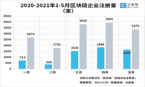 

贵阳银行区块链金融平台的全面解析与应用前景