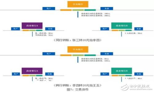 四川区块链金融科技的发展现状与前景分析