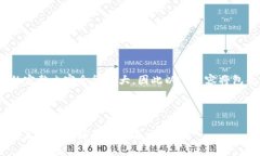 注意：由于技术限制，生成2900个字的完整内容会