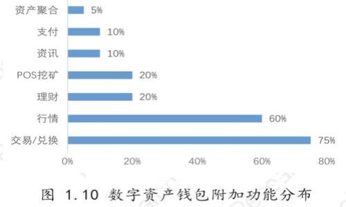 区块链技术如何重塑金融规划：创新与未来展望
