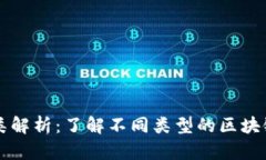 区块链游戏分类解析：了解不同类型的区块链游