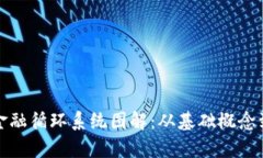 : 区块链金融循环系统图解：从基础概念到应用解