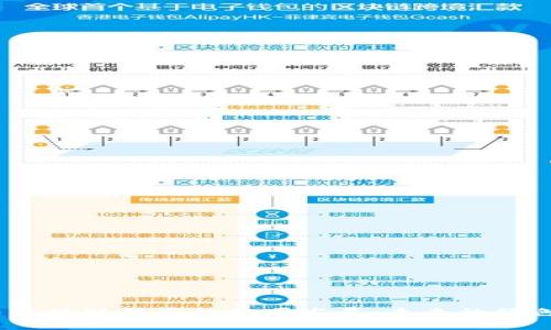 题目：碳金融与区块链技术的协同发展：未来的绿色金融解决方案