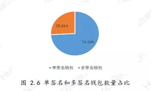 注意： 由于内容较长，下面提供的是结构性示例，包括、关键词和问题，详细内容将以文本大纲的形式呈现。

  区块链金融在蚂蚁集团的应用与发展 / 
 guanjianci 区块链, 蚂蚁集团, 金融科技, 数字货币, 金融创新 /guanjianci 

前言
在近年来，区块链技术的发展势头愈发强劲，尤其是在金融行业的应用，吸引了全球的关注。蚂蚁集团作为中国领先的金融科技公司，积极探寻区块链技术的创新应用，推动了金融服务的智能化和高效化。本文将深入探讨蚂蚁集团在区块链金融领域的探索与实践。

区块链技术的基本概念
区块链是一种分布式账本技术，它允许多个参与者在没有中心化的第三方的情况下进行交易和记录。区块链通过加密技术确保数据的安全性和不可篡改性，具有去中心化、透明和可追溯等特性。

蚂蚁集团概述
蚂蚁集团前身为阿里巴巴的支付宝，致力于为全球用户提供高效、安全的数字金融服务。随着区块链技术的不断成熟，蚂蚁集团开始将其应用于更广泛的金融场景中，尤其是在供应链金融、跨境支付和数字身份等方面。

蚂蚁与区块链的结合
蚂蚁集团将区块链技术融入其金融产品与服务中，为用户提供更新颖、更便捷的金融体验。这一创新不仅提高了交易的安全性，也实现了信息的共享和资源的配置。

区块链金融应用场景
蚂蚁集团在区块链金融的多个应用场景中取得了显著进展，如：供应链金融、数字货币、国际贸易融资等。这些应用不仅缩短了交易时间、降低了成本，也提升了整体金融服务的效率。

区块链在供应链金融中的应用
供应链金融是蚂蚁集团集中精力发展的一个领域，通过区块链技术提高透明度和可追溯性，建立起更加可信的交易环境。这一应用有效缓解了小微企业在融资过程中面临的信息不对称问题。

数字货币的探索与实践
在数字人民币的框架下，蚂蚁集团也在积极探索与数字货币相关的区块链应用。这不仅对金融行业的未来发展具有深远的影响，也为币圈的发展提供了新的思路和模式。

跨境支付与交易的便利化
区块链技术在跨境支付中的应用，使得传统金融体系中的繁琐流程得到简化，交易成本大幅降低。蚂蚁集团通过与国际机构的合作，拓展其区块链技术在全球的应用。

与金融监管的协同
尽管区块链技术在金融领域的应用前景广阔，但同样面临监管挑战。蚂蚁集团积极与监管部门沟通，寻求建立良好的合作关系，确保技术的安全使用。

未来的发展趋势
区块链金融的未来将更加注重隐私保护、合规性以及智能合约等新兴热点。蚂蚁集团在这些方面的研究与应用，将引领未来金融科技的发展方向。

相关问题及解答

问题一：区块链技术如何改变传统金融业务？
区块链技术的引入为传统金融业务带来了颠覆性的变化，从数据共享、透明度提升到实时交易结算，已成必然趋势...

问题二：蚂蚁集团在区块链技术方面的优势是什么？
蚂蚁集团拥有庞大的用户基础和丰富的金融业务经验，加之其技术研发力量，使其在区块链领域具备领先优势...

问题三：区块链金融的风险与挑战有哪些？
区块链金融的发展虽然潜力巨大，但仍面临技术安全、规范建设、市场接受度等多方面挑战，需谨慎推进...

问题四：如何看待区块链与金融监管的关系？
区块链技术的去中心化特性为监管提出了新的挑战，但通过创新监管模式与技术手段，能实现相互促进...

问题五：未来蚂蚁集团将在区块链领域开展哪些新探索？
蚂蚁集团未来可能在隐私保护、升级支付系统以及推动全球落地应用等多个方面进行深入探索...

以上是关于“区块链金融与蚂蚁”的详细框架。具体的内容扩展可以进一步展开。