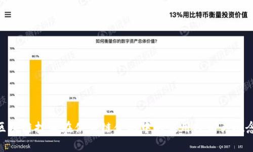 baioti区块链技术在供应链金融中的应用及相关概念股分析