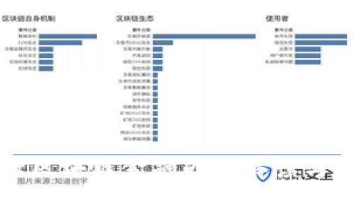 中国银行区块链金融战略解读与应用前景