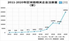 区块链金融机制建设情况分析与展望