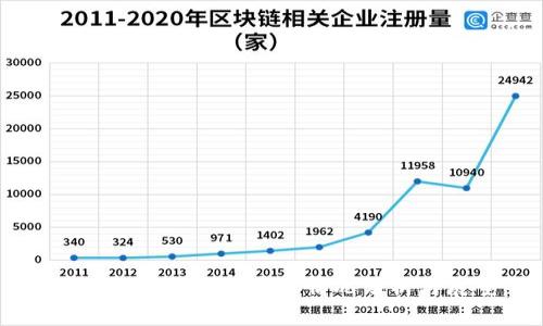 区块链金融机制建设情况分析与展望