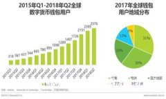 区块链十二生肖游戏的倒闭：原因分析与未来展